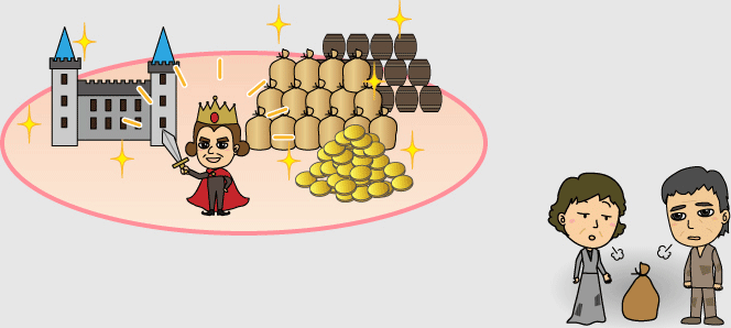 什么叫“三权分立”？