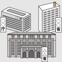 决定内阁的成员